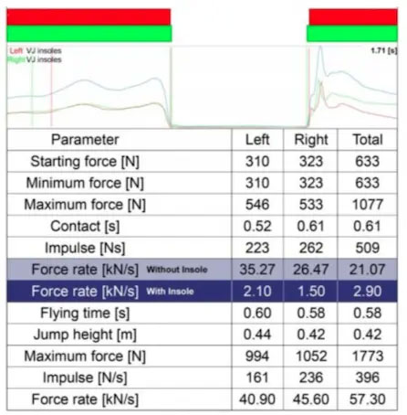 Biomoto Additional Analysis